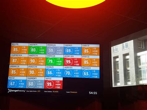Orangetheory Workout Schedule Reddit | Kayaworkout.co