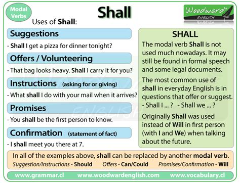 Waste time, dally, dawdle, loiter, linger, take one's time, delay, temporize, stall, procrastinate, pussyfoot around, drag one's feet. The meaning and uses of SHALL in English | English Grammar ...