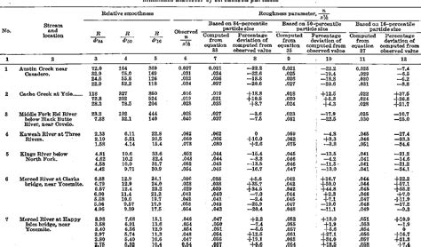 Table From Determination Of The Manning Coefficient From Measured Bed Roughness In Natural
