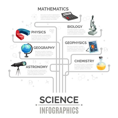 Infographic Examples Science