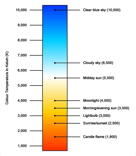 What Is Color Temperature Led Knowledgearise Technology Co Ltd