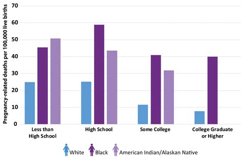 Former higher education minister datuk dr shafie salleh replied that it was not unique to malaysia. Infographic: Racial/Ethnic Disparities in Pregnancy ...