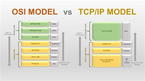 Difference Between Osi And Tcp Ip Model Osi Vs Tcp Model My XXX Hot Girl