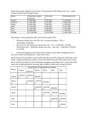 Goshin kata in romanshorn 26 september 15 schweiz. Contoh Soal Budget Pengumpulan Piutang - Ide Siswa
