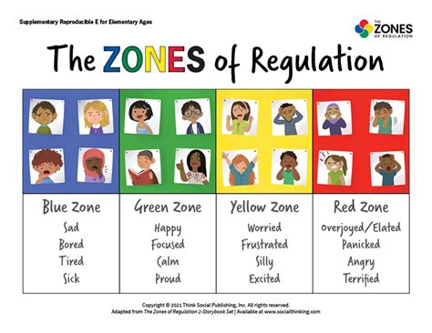 Socialthinking The Zones Of Regulation Free Stuff