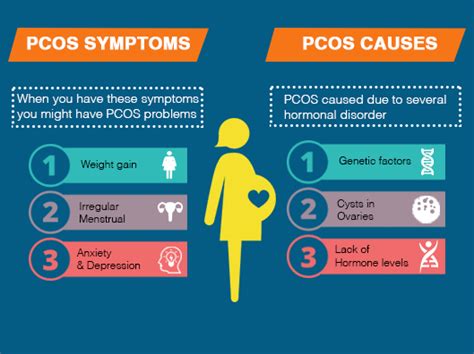 Polycystic Ovary Syndrome Pcos Symptoms Causes And Treatment