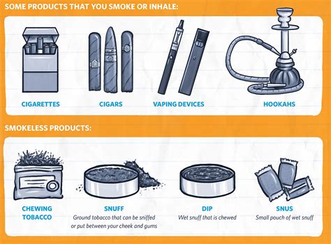 Mind Matters The Body S Response To Nicotine Tobacco And Vaping