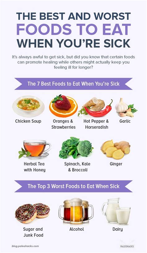 the 7 best and 3 worst foods to eat when you re sick with images food when sick foods to