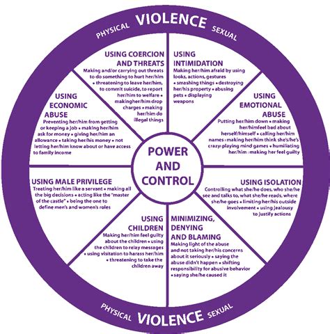 Malaysia is no exception to the problem of domestic violence. Study finds causes of domestic violence among Baltimore ...