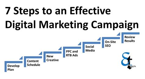 What this really means, in terms of marketing objectives, sales objectives, and kpis, is that your sales and marketing smart goals should essentially be the same. Esotech Outlines 7 Simple Steps for Developing an ...