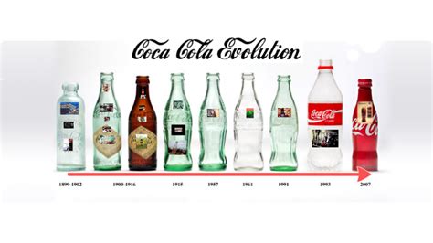 The Evolution Of The Coca Cola Bottle By Kelsey Morrison