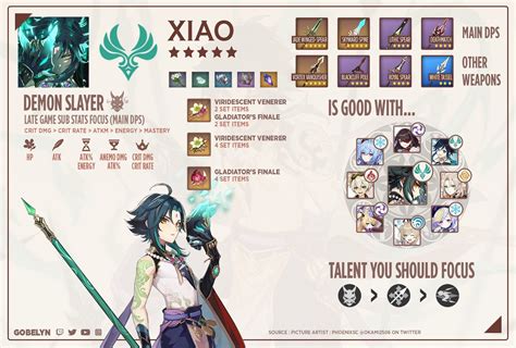 Xiao Build Impact Character Building Albedo
