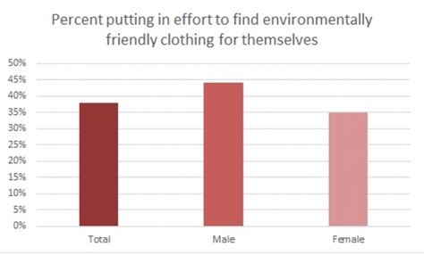Can Fashion Be Fast And Sustainable Commonshare Blog