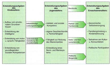 Entwicklungstabelle beller zum ausdrucken / downloads unterlagen fur forschung und fortbildung in der kleinkindpadagogik beller entwicklungstabelle : Die Struktur von Entwicklungsaufgaben