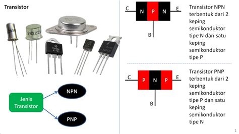 Transistor Komponen Dasar Bagi Rangkaian Saklar Elektronik Dan