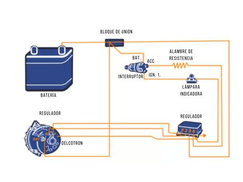 C Mo Identificar Los Cables De Un Alternador Gossip Vehiculos