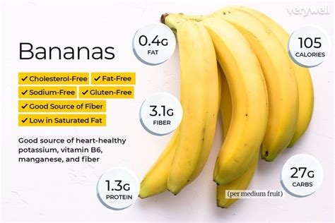 Banana Nutrition Calories Carbs And Health Benefits Banana Nutrition Banana Calories