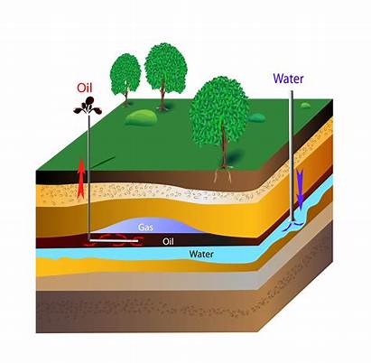 Extraction Oil Facts Petroleum Earth Water Science