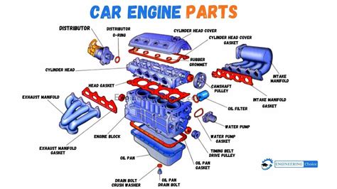 30 Basic Parts Of The Car Engine With Diagram Engineering Choice