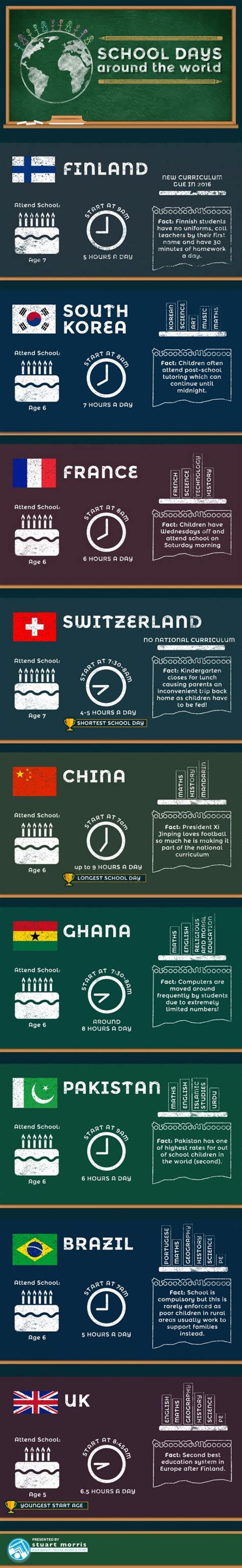 Educational Infographic School Days Around The World Infographic E