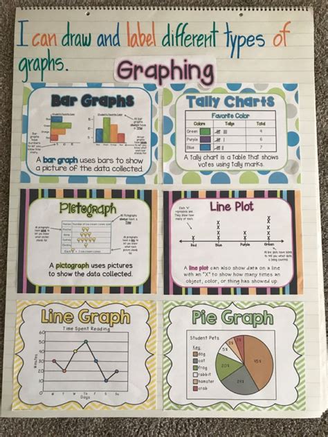 Graphing Math Anchor Charts Bar Graphs Tally Chart