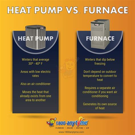 Heat Pump Vs Furnace Heat Pump Furnace Heat Pump Furnace