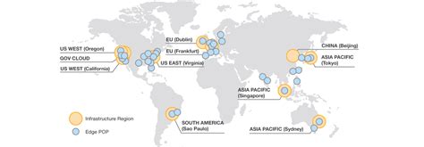 Aws Regions Availability Zones And Edge Locations Explained Experts