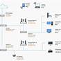 Home Network Setup Diagram