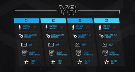Rainbow Six Siege Year 5 Roadmap And Year 6 Plans Revealed Includes