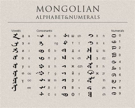 Top 10 Mongolian Alphabet Images Oppidan Library