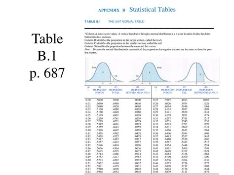 Distributes as the standard normal distribution, so you can calculate any normal distribution based on the standard normal distribution. PPT - The Normal Distribution & Standard Normal ...