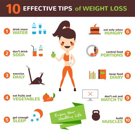 Top 12 Best Tips For Weight Loss In Obesity Disease