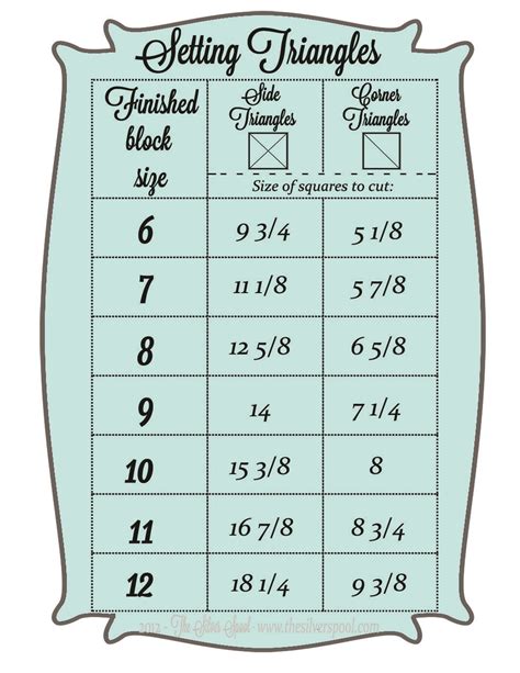 Setting Triangles Quilting Math Quilting Tutorials Quilting Tips