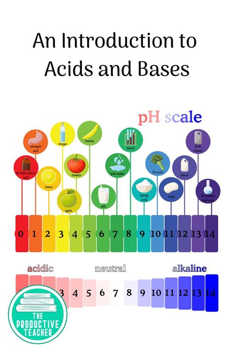 Introduction To Chemistry Acids And Bases Chemistry Projects Middle