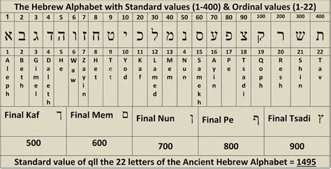 Last Hebrew Letter World Of Reference