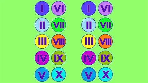 Roman numerals are very decimally oriented. Roman numerals for kids - YouTube