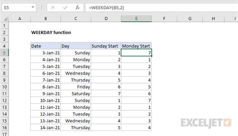 How To Use The Excel Weekday Function Exceljet