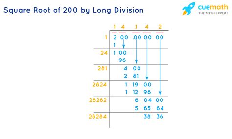 Simplifique Raiz Quadrada De 200
