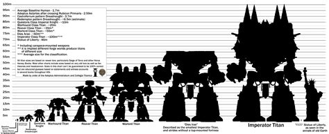 Seen So Many Titan Size Charts That Are So Untrue Usually Based On