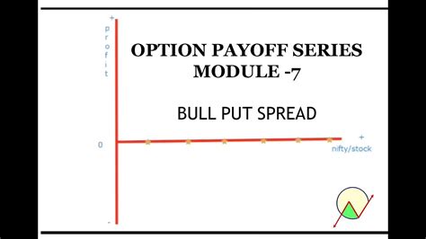 A bull put spread involves being short a put option and long another put option with the same expiration but with a lower strike. Bull Put spread | Module - 7 | - YouTube