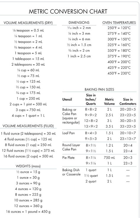 Metric Conversion Chartconversion Chart Metric Conversion