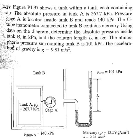 Solved 1 37 Figure P1 37 Shows A Tank Within A Tank Each Hot Sex Picture