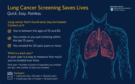 Don’t Delay Lung Cancer Detection Brigham And Women S Faulkner Hospital