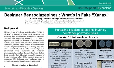 Designer Benzodiazepines Whats In Fake Xanax K Blakey A