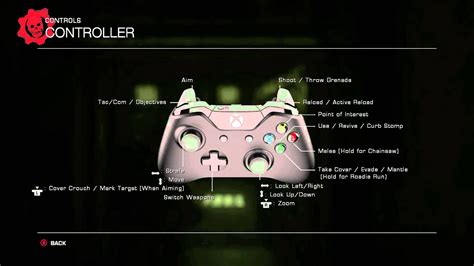 Xbox One Controller Instruction Manual