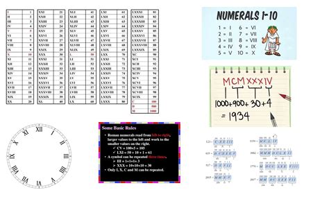 Homeschool Lesson Plans : Roman Numerals