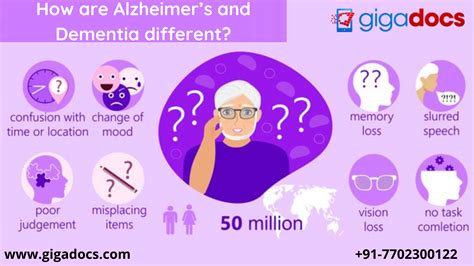 Alzheimers Awareness Month How Are Alzheimers And Dementia Different