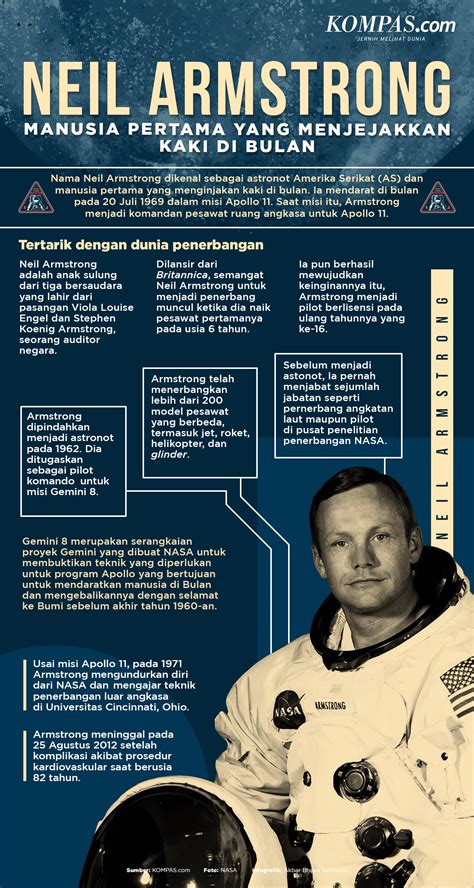Infografik Neil Armstrong Manusia Pertama Yang Menjejakkan Kaki Di Bulan