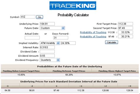 Implied Volatility Formula Options Trading Iq