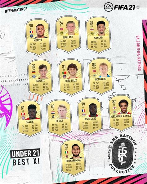 Kai havertz on fifa 21. FIFA 21 ratings: i migliori under 21 - FIFAUTITA.com